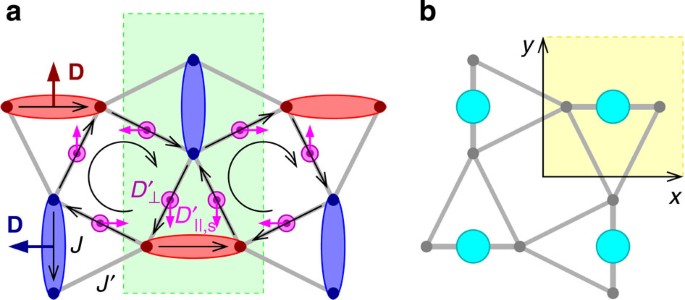 Hall effect of triplons in a dimerized quantum magnet | Nature Communications hall-effect-of-triplons-in-a-dimerized-quantum-magnet-nature-communications