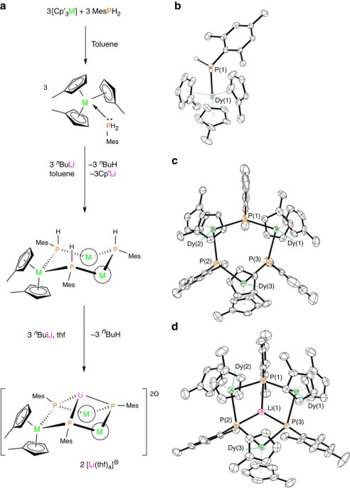 Influencing The Properties Of Dysprosium Single Molecule Magnets With Phosphorus Donor Ligands Nature Communications