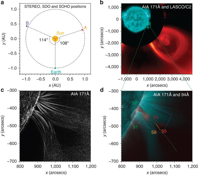 Extreme Ultraviolet Imaging Of Three Dimensional Magnetic Reconnection In A Solar Eruption Nature Communications