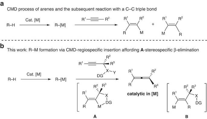 A C H Bond Activation Based Catalytic Approach To Tetrasubstituted Chiral Allenes Nature Communications