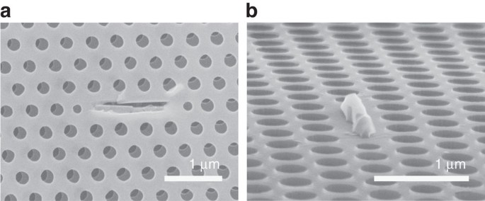 Sub-microwatt threshold nanoisland lasers
