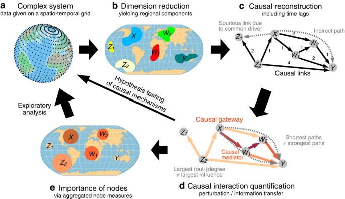 causality vs causation causality vs causation