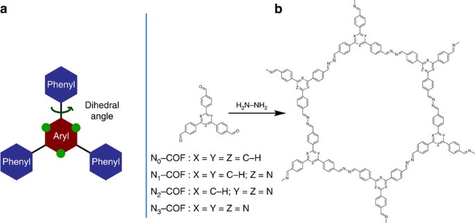 A Tunable Azine Covalent Organic Framework Platform For Visible Light Induced Hydrogen Generation Nature Communications