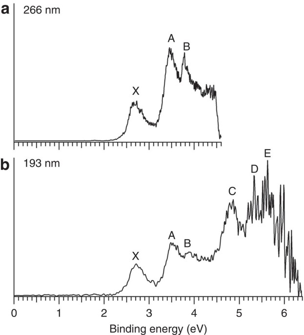 Cobalt Centred Boron Molecular Drums With The Highest Coordination Number In The Cob 16 Cluster Nature Communications Download cobalt thorium g by peckerhead at juno download. nature communications