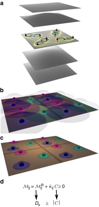 Superfluidity in topologically nontrivial flat bands | Nature Communications