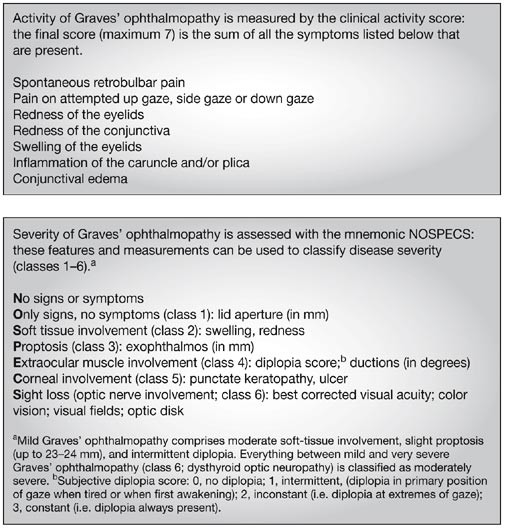 graves disease research paper