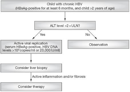 Hepatitis B and C in children | Nature Reviews Gastroenterology & Hepatology