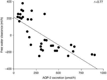 Evaluation And Management Of Hyponatremia An Emerging Role For Vasopressin Receptor Antagonists Nature Reviews Nephrology