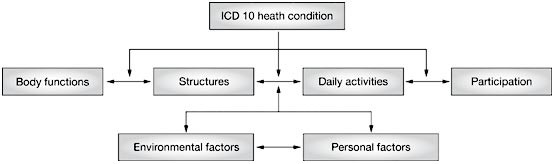 A review of work-participation, cost-of-illness and cost-effectiveness studies in ankylosing spondylitis
