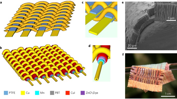 Micro-cable structured textile for simultaneously harvesting solar and  mechanical energy | Nature Energy