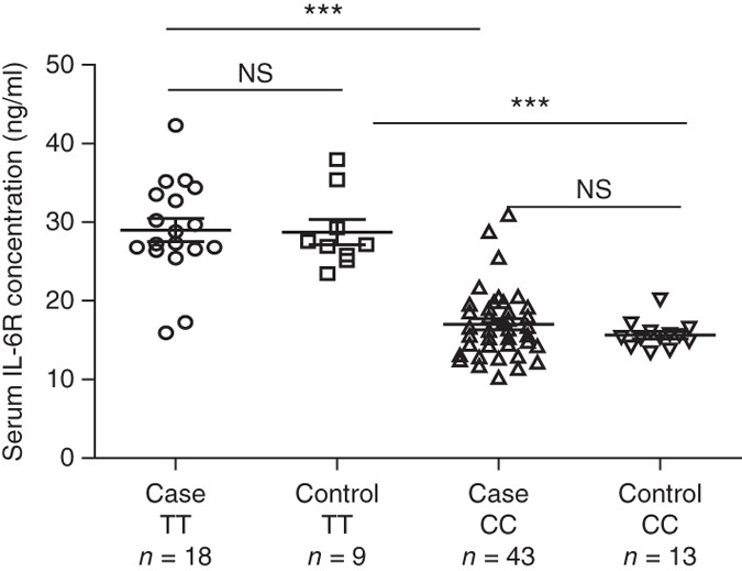 Identification of multiple risk variants for ankylosing spondylitis through high-density genotyping of immune-related loci