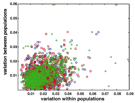 Variation in gene expression within and among natural populations