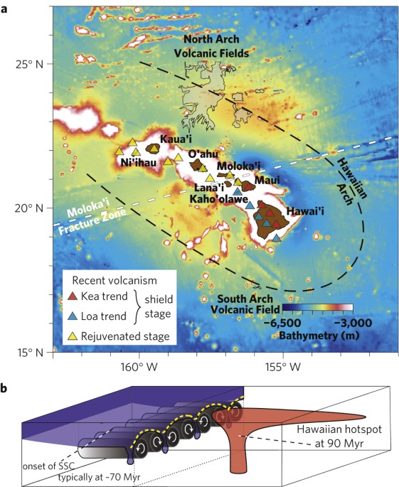Spatial And Temporal Variability In Hawaiian Hotspot