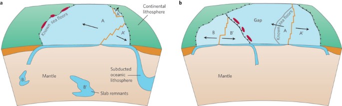 Lost Sea Floor Nature Geoscience