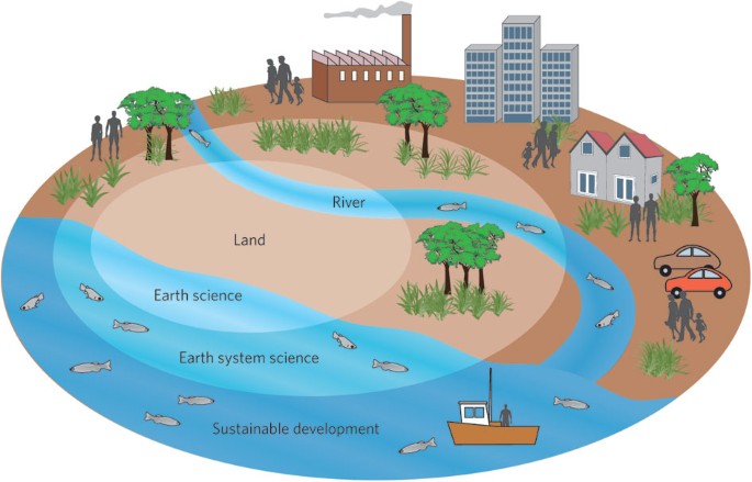 Earth Science For Sustainability Nature Geoscience