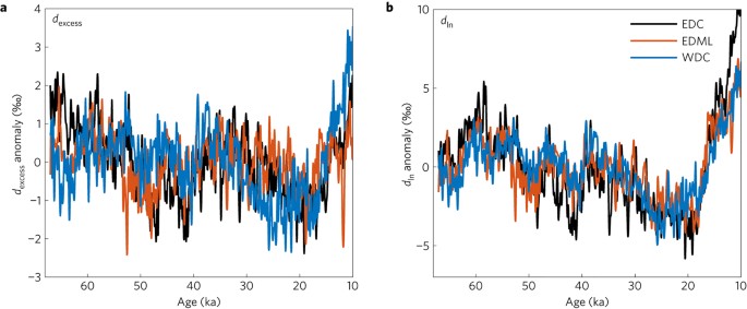 Global Atmospheric Teleconnections During Dansgaard Oeschger Events Nature Geoscience