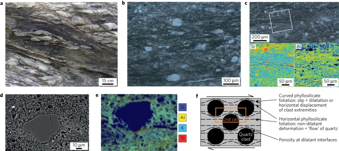 Subduction Megathrust Creep Governed By Pressure Solution And Frictional Viscous Flow Nature Geoscience
