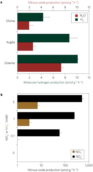 Abiotic nitrous oxide emission from the hypersaline don juan pond in antarctica