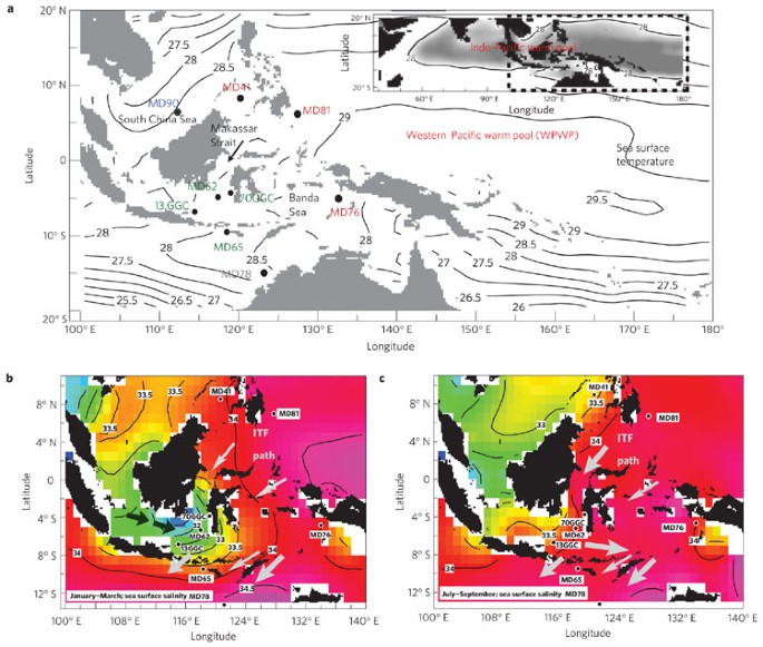 Holocene Evolution Of The Indonesian Throughflow And The Western Pacific Warm Pool Nature Geoscience