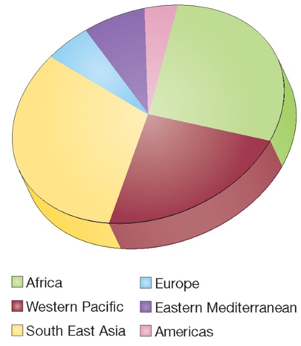 Tuberculosis A Neglected Opportunity Nature Medicine