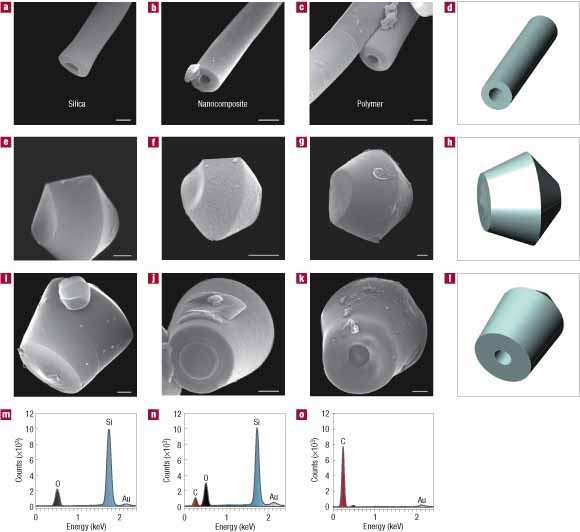 Complete Shape Retention In The Transformation Of Silica To Polymer Micro Objects Nature Materials