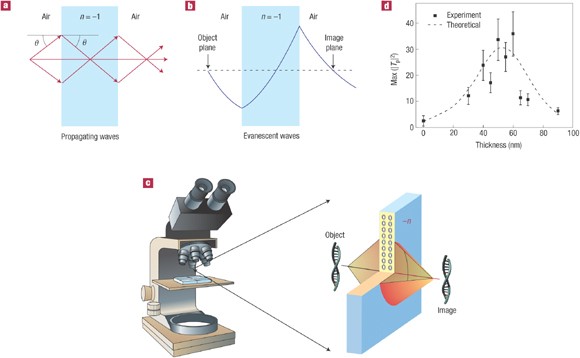 Superlenses to overcome the diffraction limit