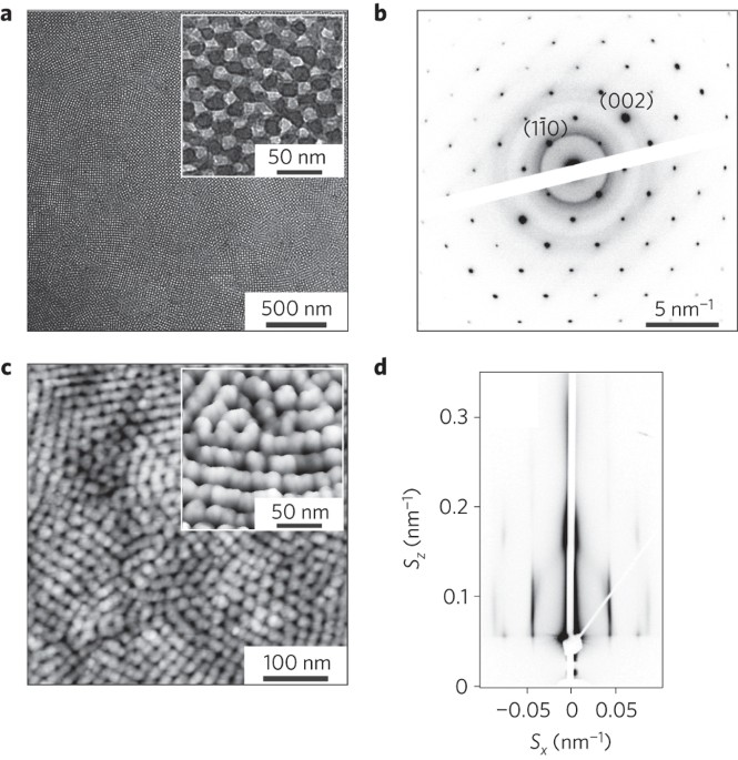 Ordered Mesoporous α Moo 3 With Iso Oriented Nanocrystalline Ordered Mesoporous α Moo 3 With Iso