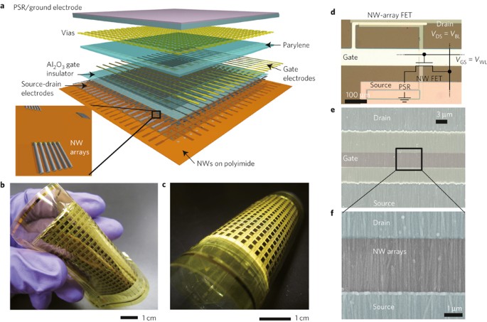 Nanowire active-matrix circuitry for low-voltage macroscale artificial skin