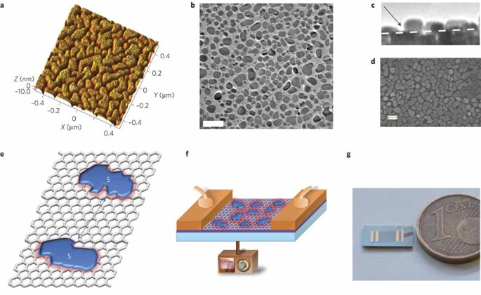 Electrical Control Of The Superconducting To Insulating Transition In Graphene Metal Hybrids Nature Materials