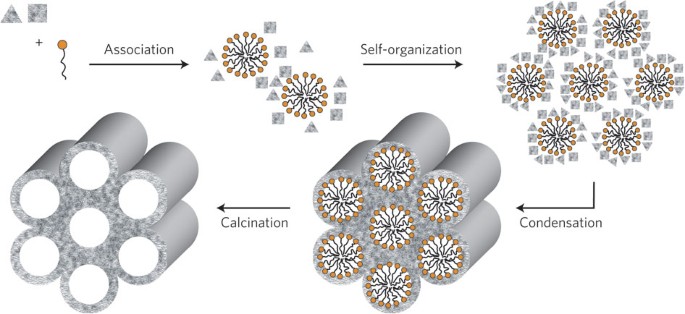 Holey quasicrystals | Nature Materials