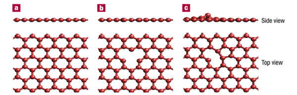 Defects break symmetry rules | Nature Materials
