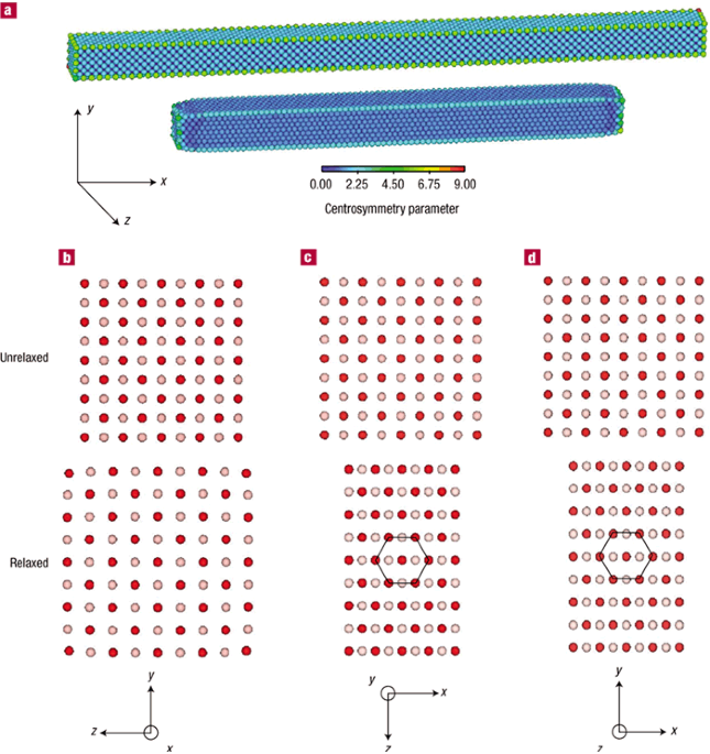 Surface-stress-induced phase transformation in metal nanowires