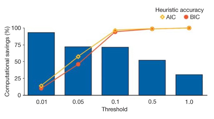 Jmodeltest 2 More Models New Heuristics And Parallel - 