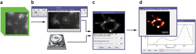 disadvantages of using imagej software