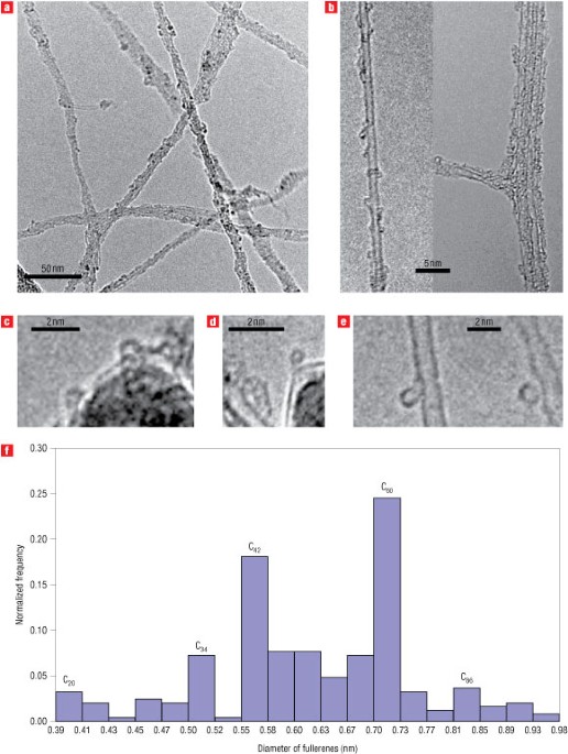 Tailoring carbon nanomaterials - The University of Sydney Nano Institute