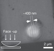 Mini magnifiers | Nature Nanotechnology