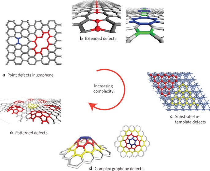 Graphene gets defects |
