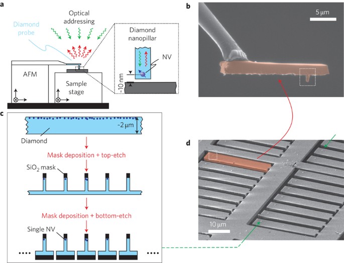 A robust scanning diamond sensor for nanoscale imaging with single nitrogen-vacancy centres