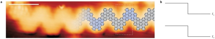 Chemical stitching | Nature Nanotechnology