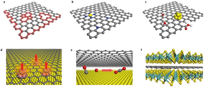 Catalysis with two-dimensional materials and their 
