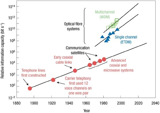 A Roadmap For Nanophotonics Nature Photonics