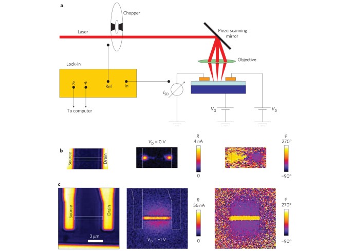 Photoconductivity Of Biased Graphene Nature Photonics