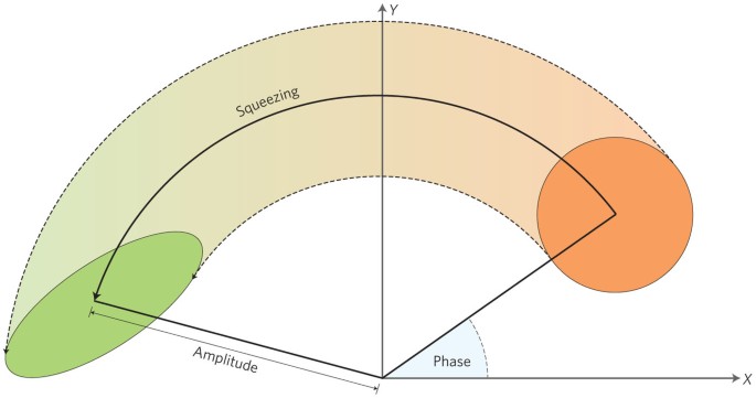 Feeling the squeeze | Nature Photonics