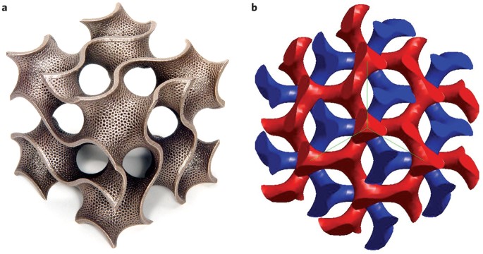 Achieving robust Weyl points | Nature Photonics