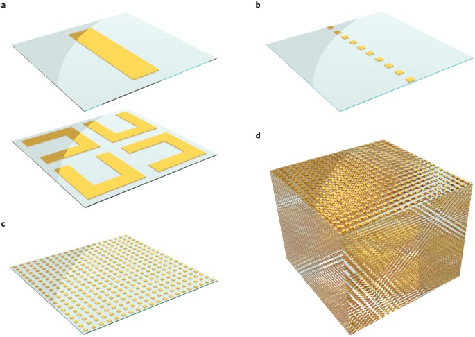 Plasmonic Meta Atoms And Metasurfaces Nature Photonics