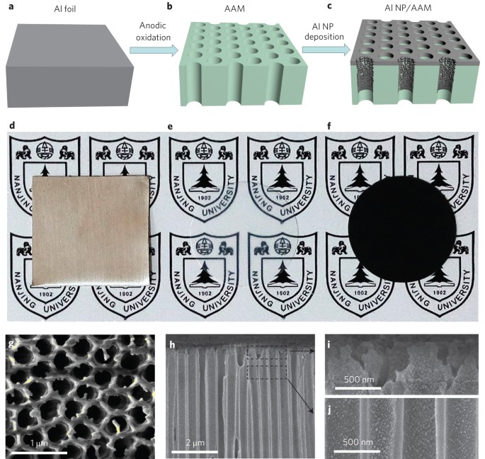 3d Self Assembly Of Aluminium Nanoparticles For Plasmon Enhanced Solar Desalination Nature Photonics