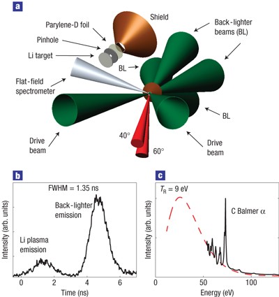 Probing warm dense lithium by inelastic x-ray scattering