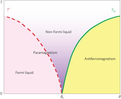 Antiferromagnetic criticality at a heavy-fermion quantum phase transition