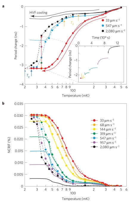Observation of hidden phases in supersolid 4he
