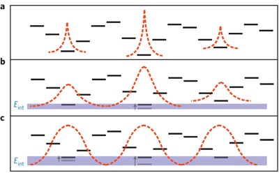 Delocalization of a disordered bosonic system by repulsive interactions